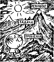 Иллюстрация к книге — Формула успеха, или Философия жизни эффективного человека [any2fbimgloader27.jpg]