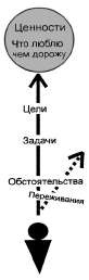 Иллюстрация к книге — Книга для тех, кому нравится жить, или Психология личностного роста [any2fbimgloader89.jpg]