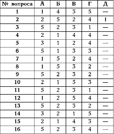 Иллюстрация к книге — Как узнать человека. Лучшая книга тестов [autogen_ebook_id0.jpg]