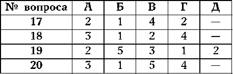Иллюстрация к книге — Как узнать человека. Лучшая книга тестов [autogen_ebook_id1.jpg]