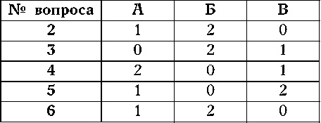 Иллюстрация к книге — Как узнать человека. Лучшая книга тестов [autogen_ebook_id12.jpg]
