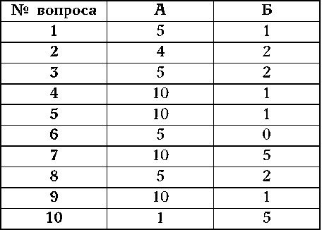 Иллюстрация к книге — Как узнать человека. Лучшая книга тестов [autogen_ebook_id13.jpg]