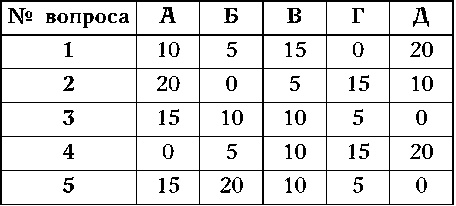 Иллюстрация к книге — Как узнать человека. Лучшая книга тестов [autogen_ebook_id15.jpg]