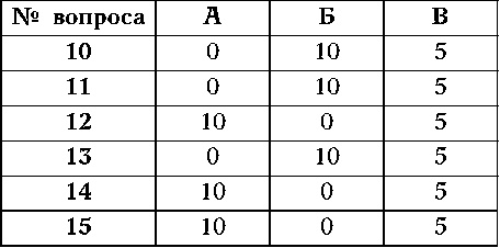 Иллюстрация к книге — Как узнать человека. Лучшая книга тестов [autogen_ebook_id27.jpg]