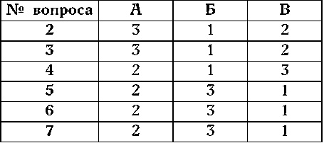 Иллюстрация к книге — Как узнать человека. Лучшая книга тестов [autogen_ebook_id3.jpg]