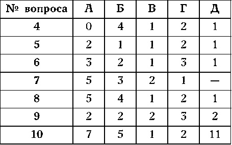 Иллюстрация к книге — Как узнать человека. Лучшая книга тестов [autogen_ebook_id31.jpg]