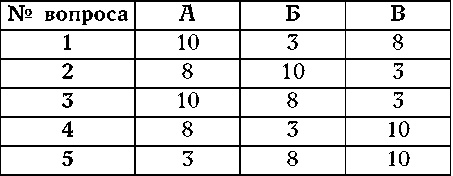 Иллюстрация к книге — Как узнать человека. Лучшая книга тестов [autogen_ebook_id32.jpg]