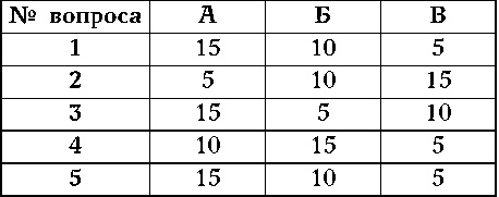 Иллюстрация к книге — Как узнать человека. Лучшая книга тестов [autogen_ebook_id33.jpg]