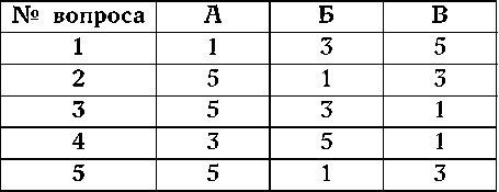 Иллюстрация к книге — Как узнать человека. Лучшая книга тестов [autogen_ebook_id34.jpg]