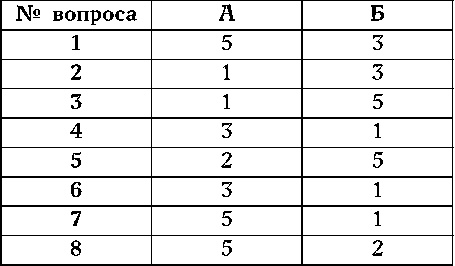 Иллюстрация к книге — Как узнать человека. Лучшая книга тестов [autogen_ebook_id7.jpg]