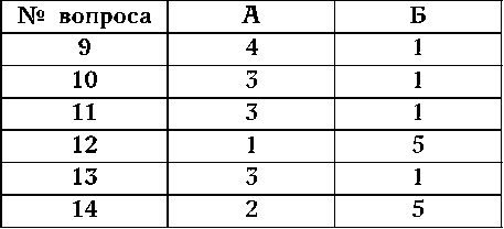 Иллюстрация к книге — Как узнать человека. Лучшая книга тестов [autogen_ebook_id8.jpg]