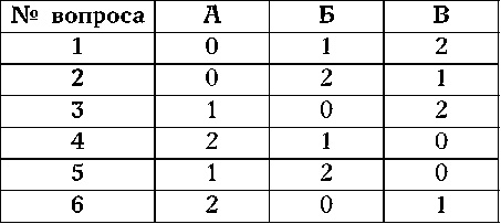 Иллюстрация к книге — Как узнать человека. Лучшая книга тестов [autogen_ebook_id9.jpg]