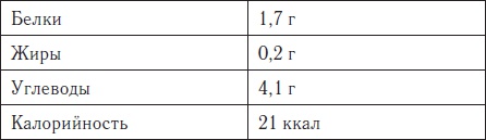 Иллюстрация к книге — Цикорий против диабета и ожирения [_1.jpg]