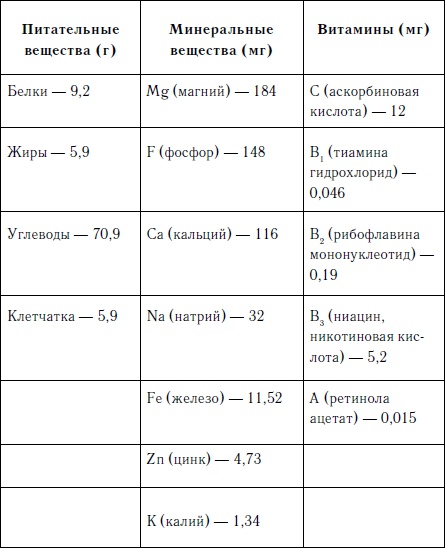 Иллюстрация к книге — Имбирь - универсальный домашний доктор [i_001.jpg]