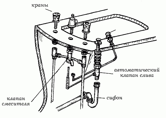 Иллюстрация к книге — Вода в доме и на участке [i_036.jpg]