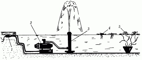 Иллюстрация к книге — Вода в доме и на участке [i_097.jpg]