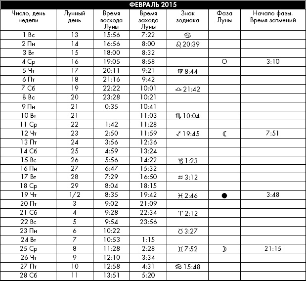 Иллюстрация к книге — Йога. Лучшие упражнения для каждого лунного дня. Сила Луны для здоровья и удачи [i_365.jpg]