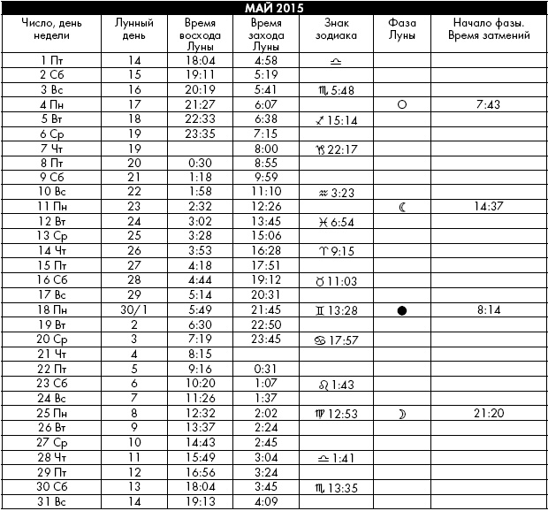 Иллюстрация к книге — Йога. Лучшие упражнения для каждого лунного дня. Сила Луны для здоровья и удачи [i_368.jpg]