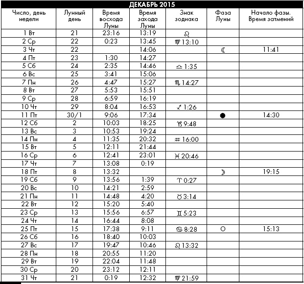 Иллюстрация к книге — Йога. Лучшие упражнения для каждого лунного дня. Сила Луны для здоровья и удачи [i_375.jpg]