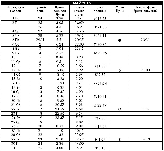 Иллюстрация к книге — Йога. Лучшие упражнения для каждого лунного дня. Сила Луны для здоровья и удачи [i_380.jpg]