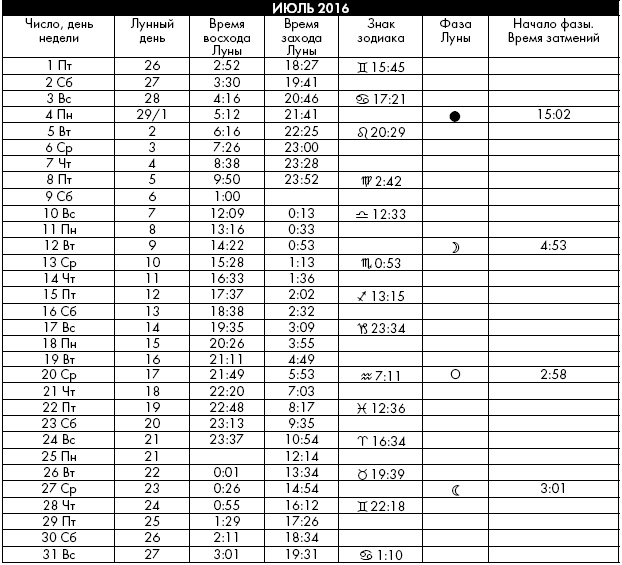 Иллюстрация к книге — Йога. Лучшие упражнения для каждого лунного дня. Сила Луны для здоровья и удачи [i_382.jpg]