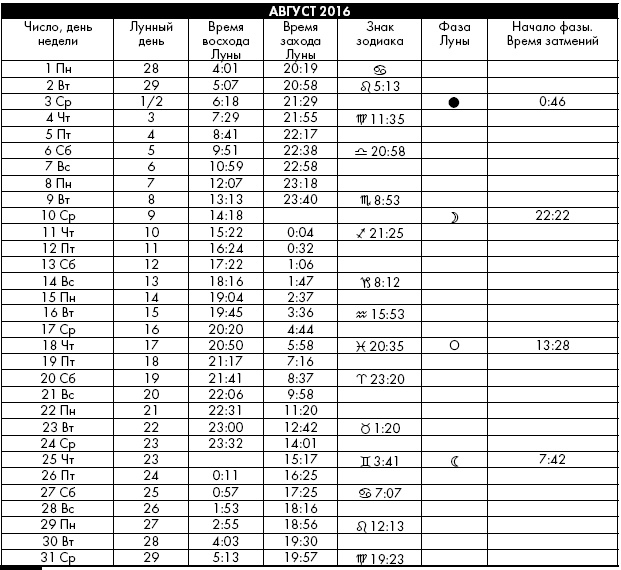 Иллюстрация к книге — Йога. Лучшие упражнения для каждого лунного дня. Сила Луны для здоровья и удачи [i_383.jpg]