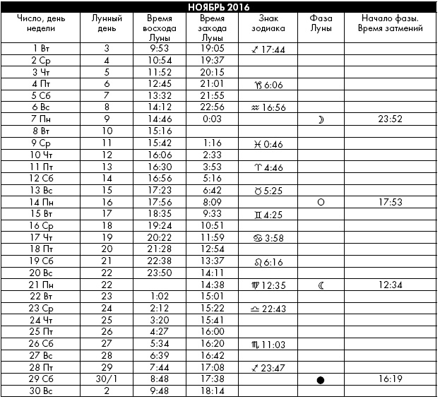 Иллюстрация к книге — Йога. Лучшие упражнения для каждого лунного дня. Сила Луны для здоровья и удачи [i_386.jpg]