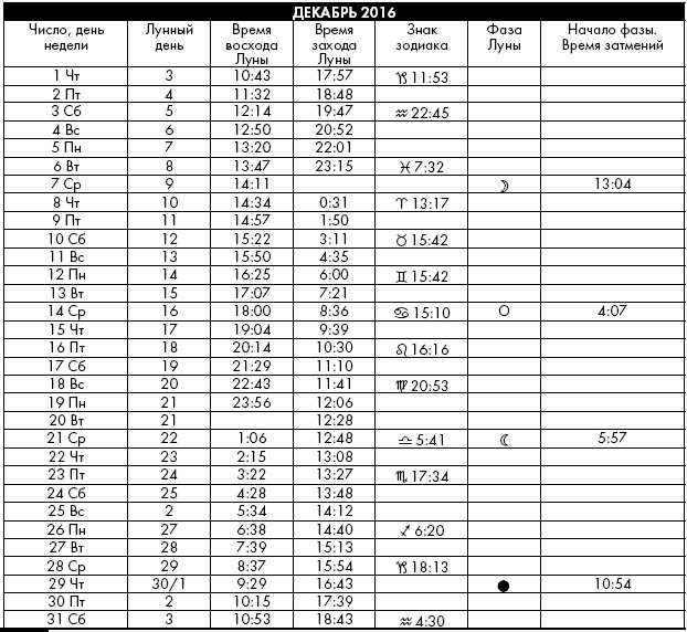 Иллюстрация к книге — Йога. Лучшие упражнения для каждого лунного дня. Сила Луны для здоровья и удачи [i_387.jpg]