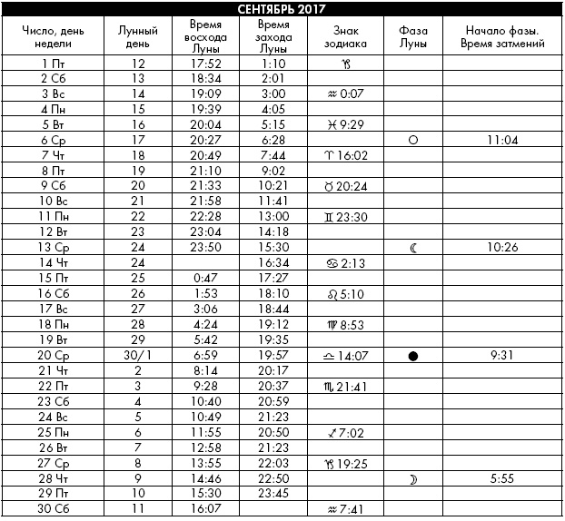 Иллюстрация к книге — Йога. Лучшие упражнения для каждого лунного дня. Сила Луны для здоровья и удачи [i_396.jpg]