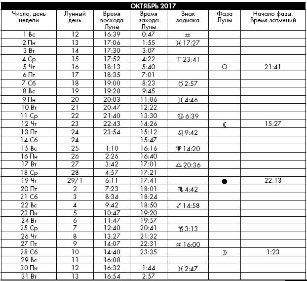Иллюстрация к книге — Йога. Лучшие упражнения для каждого лунного дня. Сила Луны для здоровья и удачи [i_397.jpg]