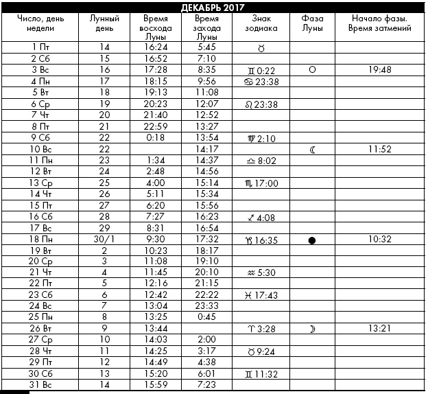 Иллюстрация к книге — Йога. Лучшие упражнения для каждого лунного дня. Сила Луны для здоровья и удачи [i_399.jpg]