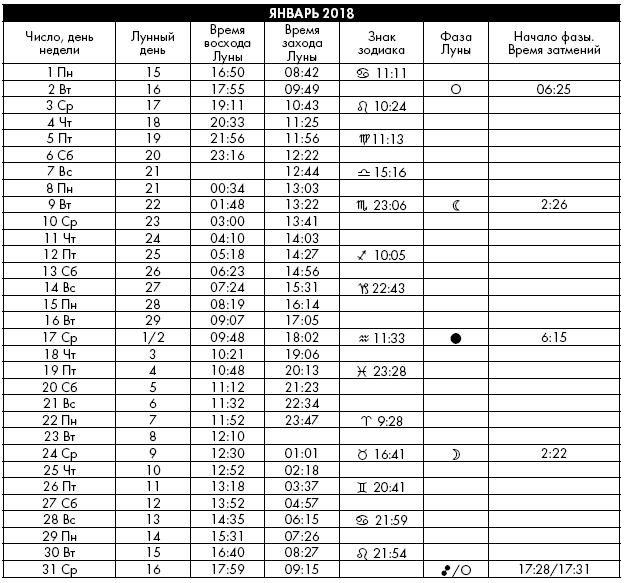 Иллюстрация к книге — Йога. Лучшие упражнения для каждого лунного дня. Сила Луны для здоровья и удачи [i_400.jpg]