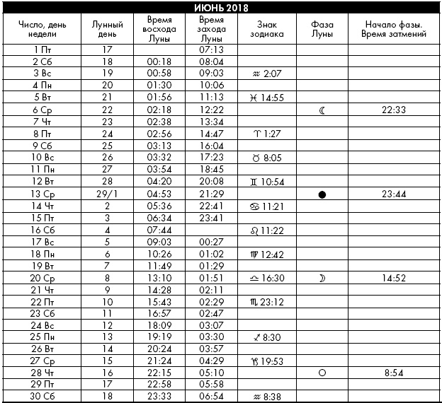 Иллюстрация к книге — Йога. Лучшие упражнения для каждого лунного дня. Сила Луны для здоровья и удачи [i_405.jpg]
