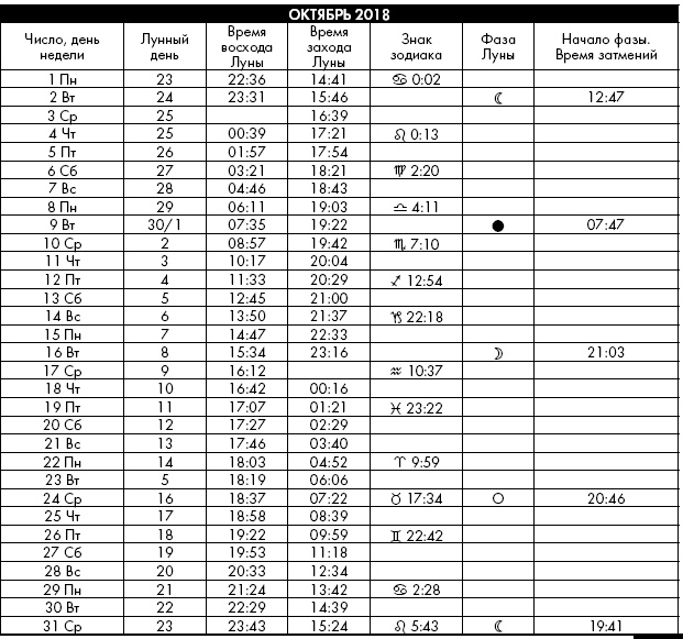 Иллюстрация к книге — Йога. Лучшие упражнения для каждого лунного дня. Сила Луны для здоровья и удачи [i_409.jpg]