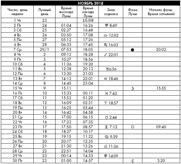 Иллюстрация к книге — Йога. Лучшие упражнения для каждого лунного дня. Сила Луны для здоровья и удачи [i_410.jpg]
