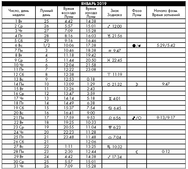 Иллюстрация к книге — Йога. Лучшие упражнения для каждого лунного дня. Сила Луны для здоровья и удачи [i_412.jpg]