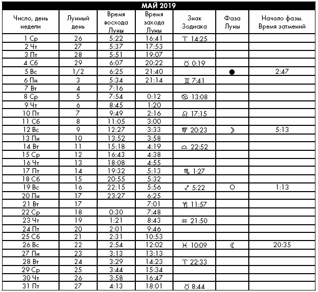 Иллюстрация к книге — Йога. Лучшие упражнения для каждого лунного дня. Сила Луны для здоровья и удачи [i_416.jpg]