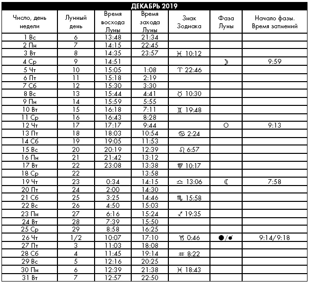 Иллюстрация к книге — Йога. Лучшие упражнения для каждого лунного дня. Сила Луны для здоровья и удачи [i_423.jpg]