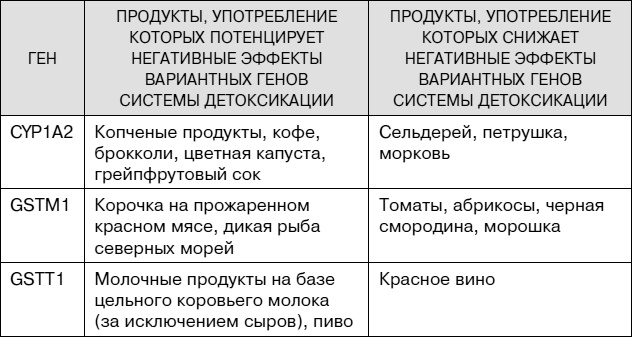 Иллюстрация к книге — Не хочу стареть! Энциклопедия методов антивозрастной медицины [i_030.jpg]