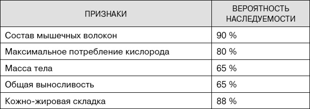 Иллюстрация к книге — Не хочу стареть! Энциклопедия методов антивозрастной медицины [i_035.jpg]
