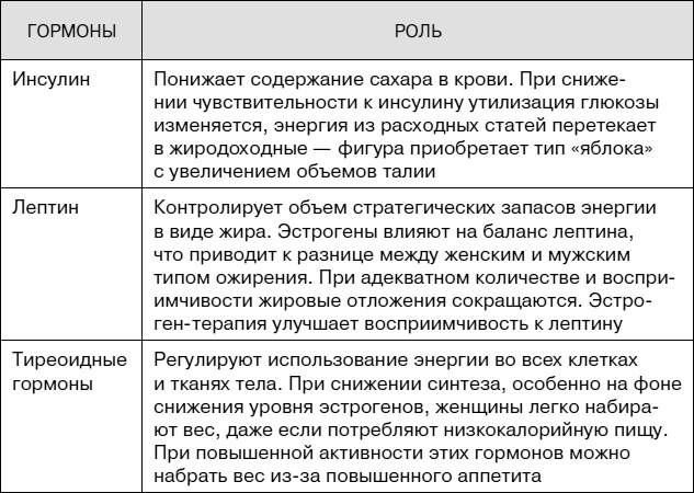 Иллюстрация к книге — Не хочу стареть! Энциклопедия методов антивозрастной медицины [i_064.jpg]