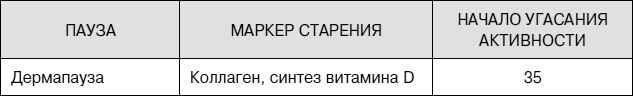 Иллюстрация к книге — Не хочу стареть! Энциклопедия методов антивозрастной медицины [i_071.jpg]