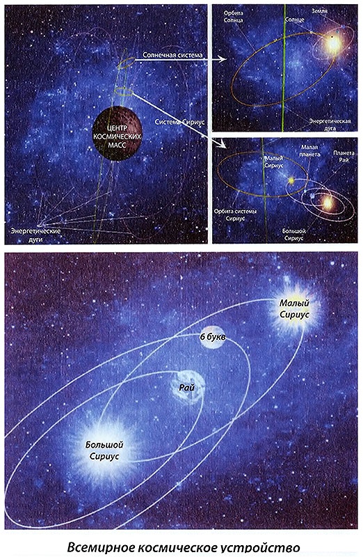 Иллюстрация к книге — Почему мы так мало живем? Совершенно секретно [i_001.jpg]