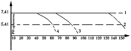 Иллюстрация к книге — Почему мы так мало живем? Совершенно секретно [i_004.jpg]