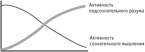 Иллюстрация к книге — Разблокируй свой ум. Стань гением! Технологии супермышления и суперпамяти [_01.jpg]