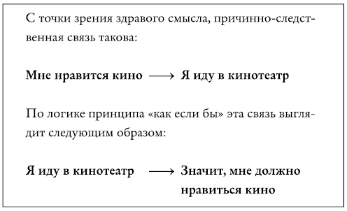 Иллюстрация к книге — Разорви шаблон! [i_027.jpg]