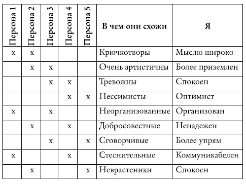 Иллюстрация к книге — Разорви шаблон! [i_036.jpg]