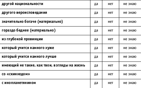 Иллюстрация к книге — Социальные коммуникации [i_007.jpg]