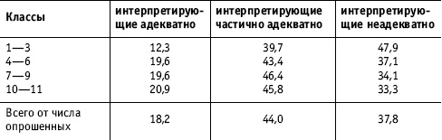 Иллюстрация к книге — Социальные коммуникации [i_015.jpg]