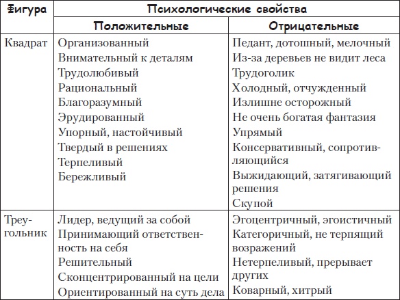 Иллюстрация к книге — Тренинги развития с подростками. Творчество, общение, самопознание [Autogen_eBook_id16.jpg]